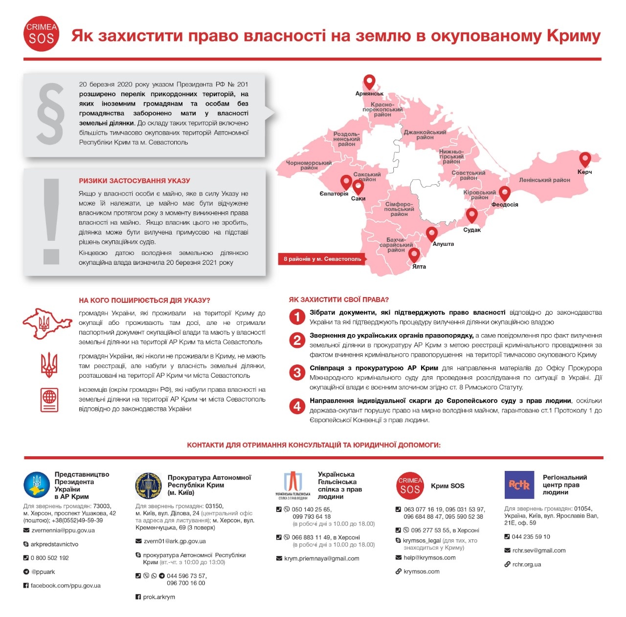 Как не потерять свою землю в Крыму: подробная инструкция