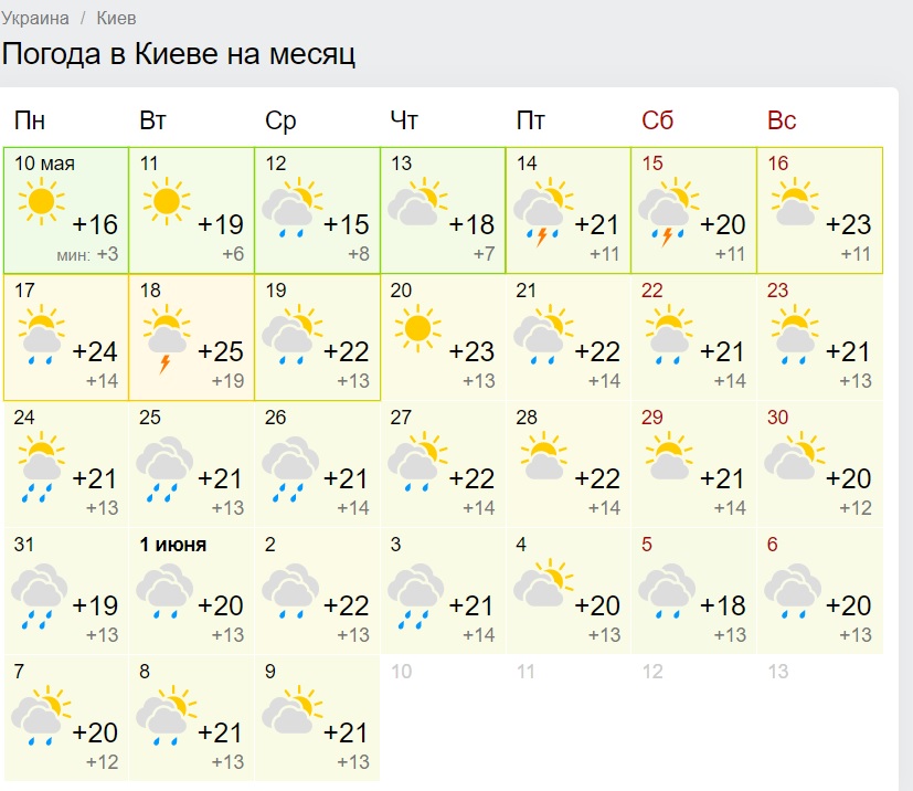 Синоптик рассказал, когда в Украину придет жара +27 градусов: названа дата