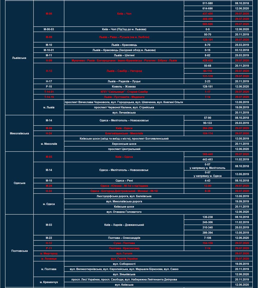 На украинских дорогах стало больше радаров TruCAM: где именно проверяют скорость