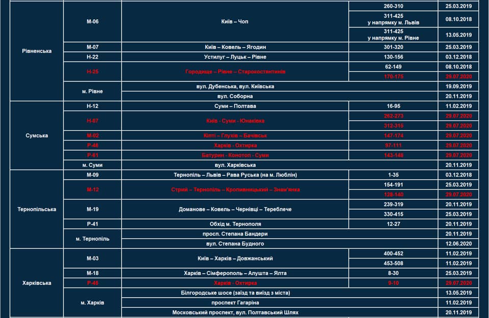 На украинских дорогах стало больше радаров TruCAM: где именно проверяют скорость