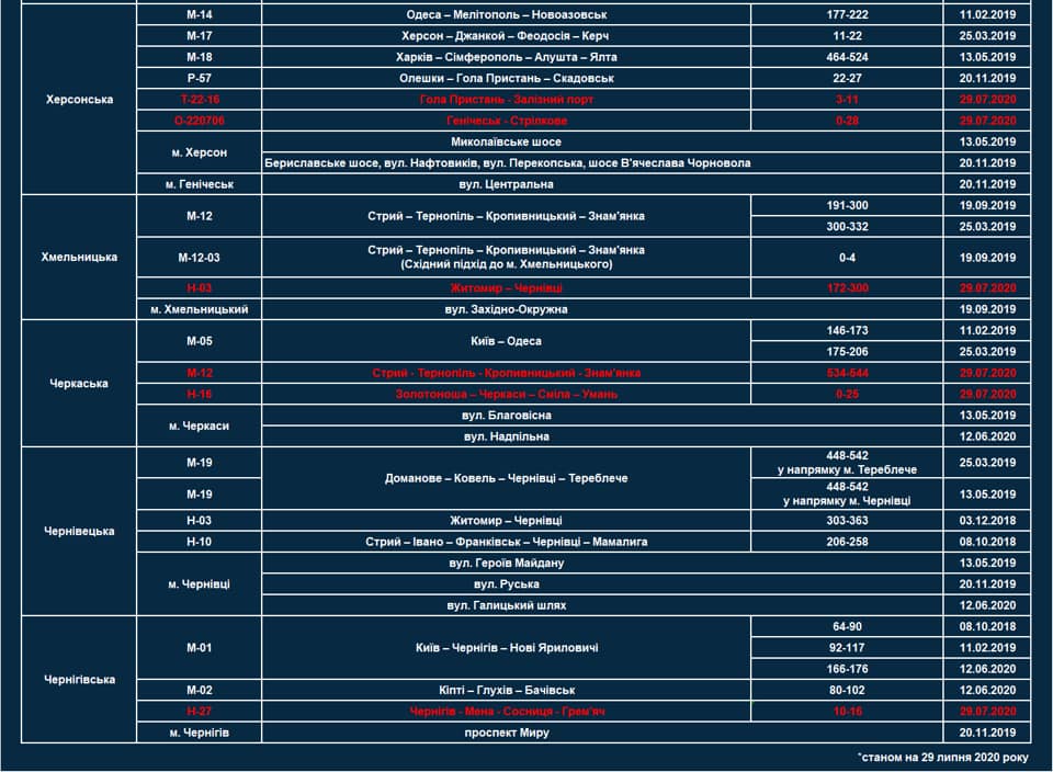 На украинских дорогах стало больше радаров TruCAM: где именно проверяют скорость