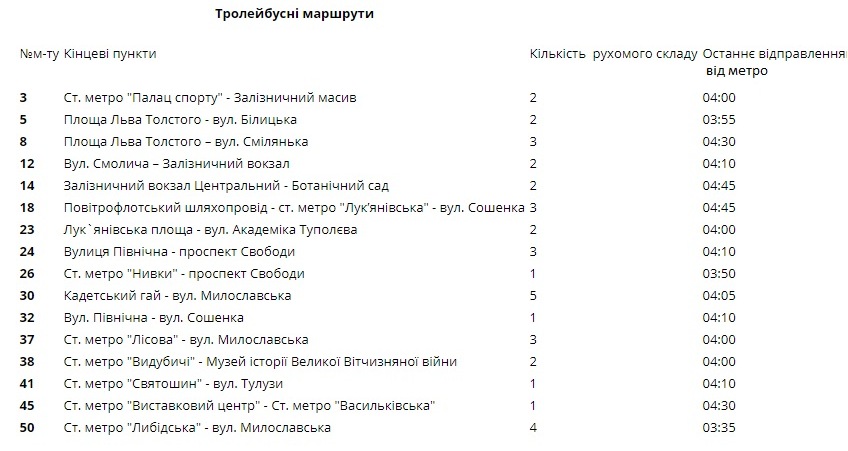 Оприлюднили зміни у роботі міського транспорту Києва на період свят