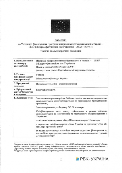 Кабмін схвалив угоду про співфінансування програми енергоефективності
