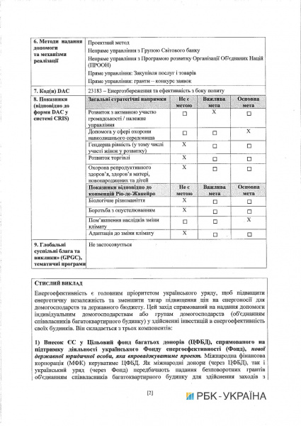 Кабмін схвалив угоду про співфінансування програми енергоефективності