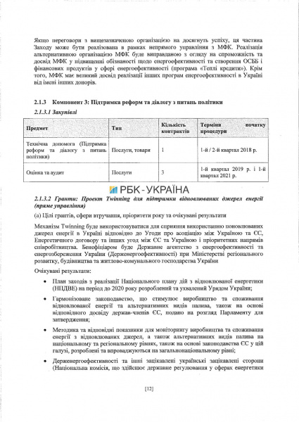 Кабмін схвалив угоду про співфінансування програми енергоефективності