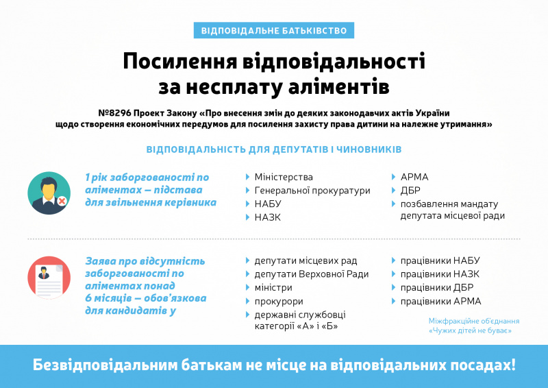 Луценко: наша мета – забезпечити право кожної дитини в Україні на повноцінне життя і розвиток