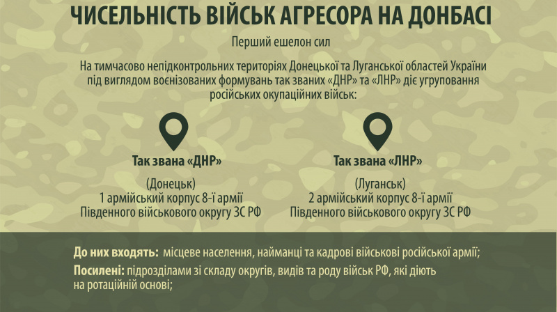 Аваков назвал численность российских войск на Донбассе