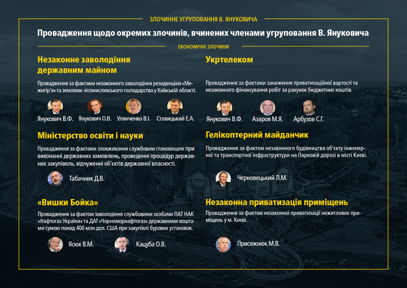 Генпрокуратура опублікувала інфографіку розслідування злочинів режиму Януковича