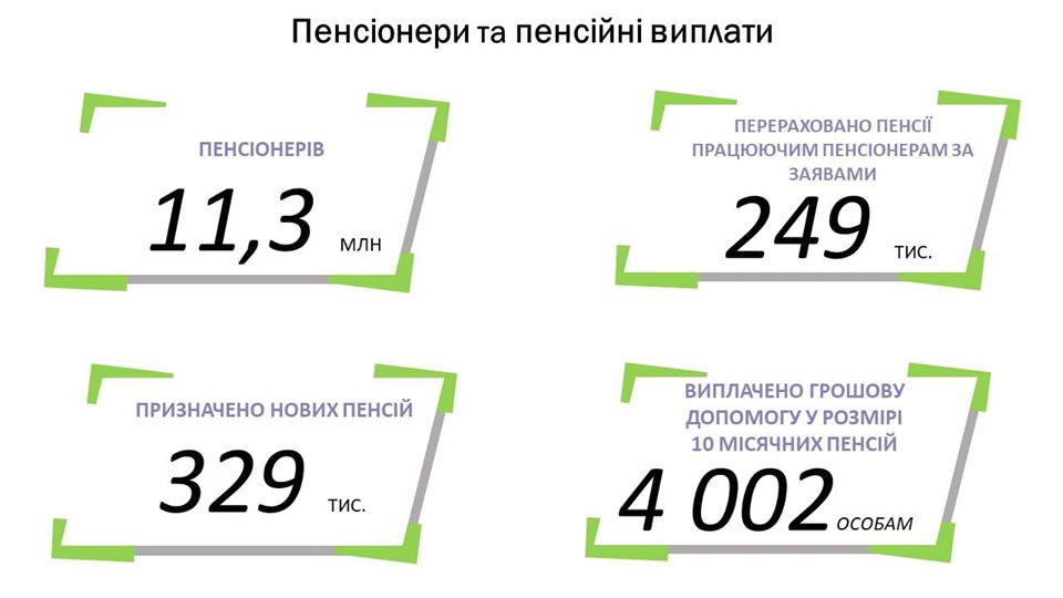 Кому увеличили пенсии в Украине: инфографика с цифрами