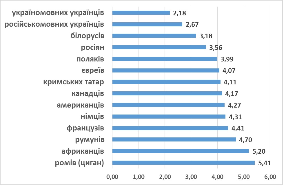 Українці назвали нації, до яких ставляться найгірше