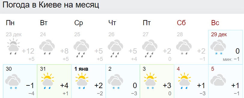 В Україну знову повернеться аномальне тепло: синоптики назвали дату
