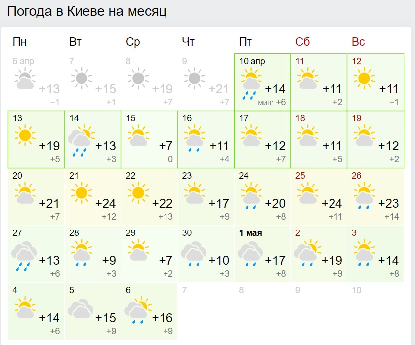 Целая неделя жары: в Украину придет настоящее апрельское чудо