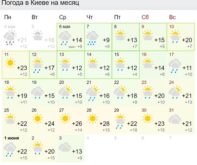 В Україну йде 30-градусна спека: синоптики різко змінили прогноз на травень