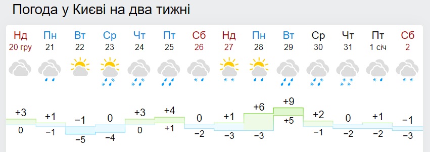 Синоптики різко змінили прогноз погоди на Новий рік