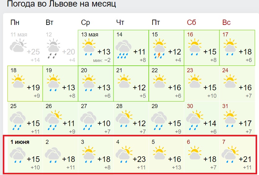 Синоптики дали новий прогноз на червень: тепла не чекайте