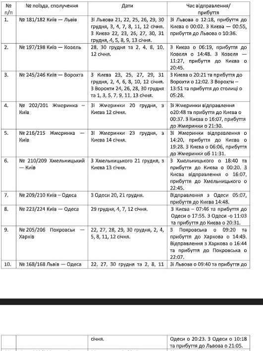 Укрзалізниця готує приємний сюрприз: що чекати пасажирам