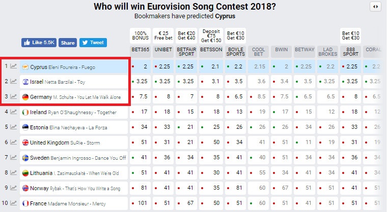 Победитель Евровидения 2018