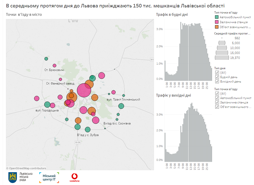 Большие данные Vodafone помогли выяснить точную картину пригородной миграции Львова