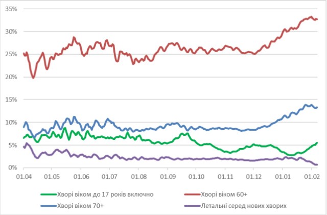 Дети начали чаще болеть коронавирусом после открытия школ, - ученые НАН