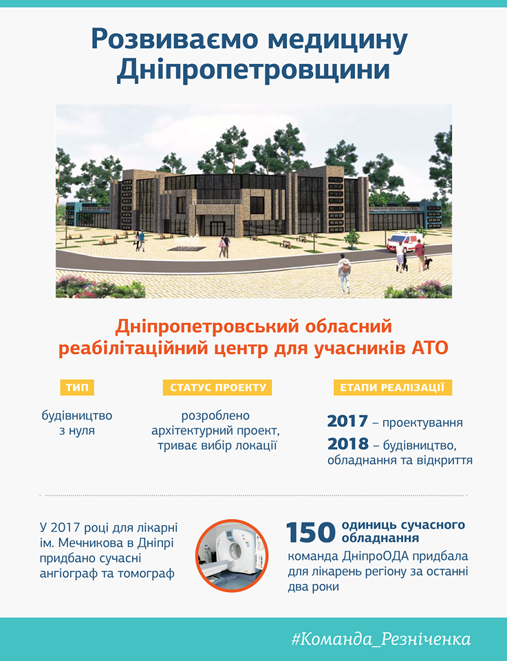 Резниченко объявил о строительстве крупнейшего реабилитационного центра в Днепре для участников АТО