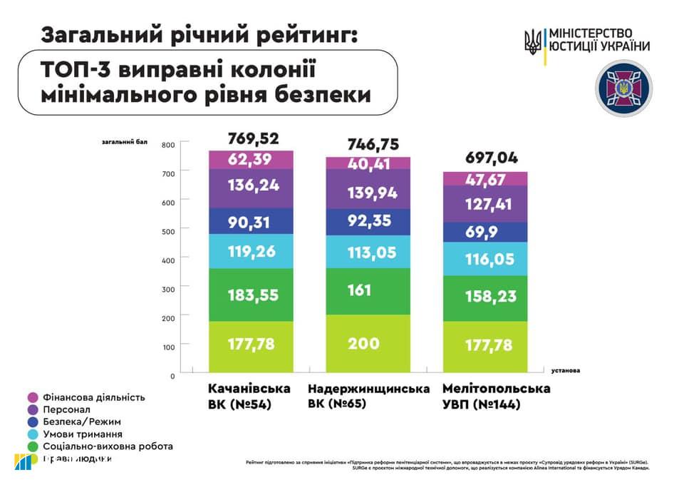Названо найкращі українські тюрми: віртуальна карта