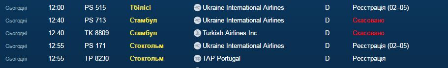 через переворот в Туреччину відмінено рейси