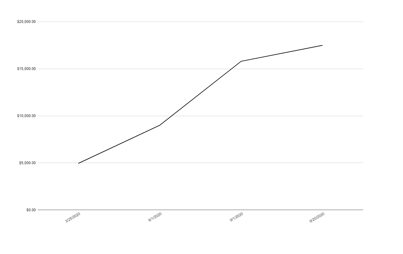 Как купить криптовалюту в Украине. Прогнозы на 2021 год
