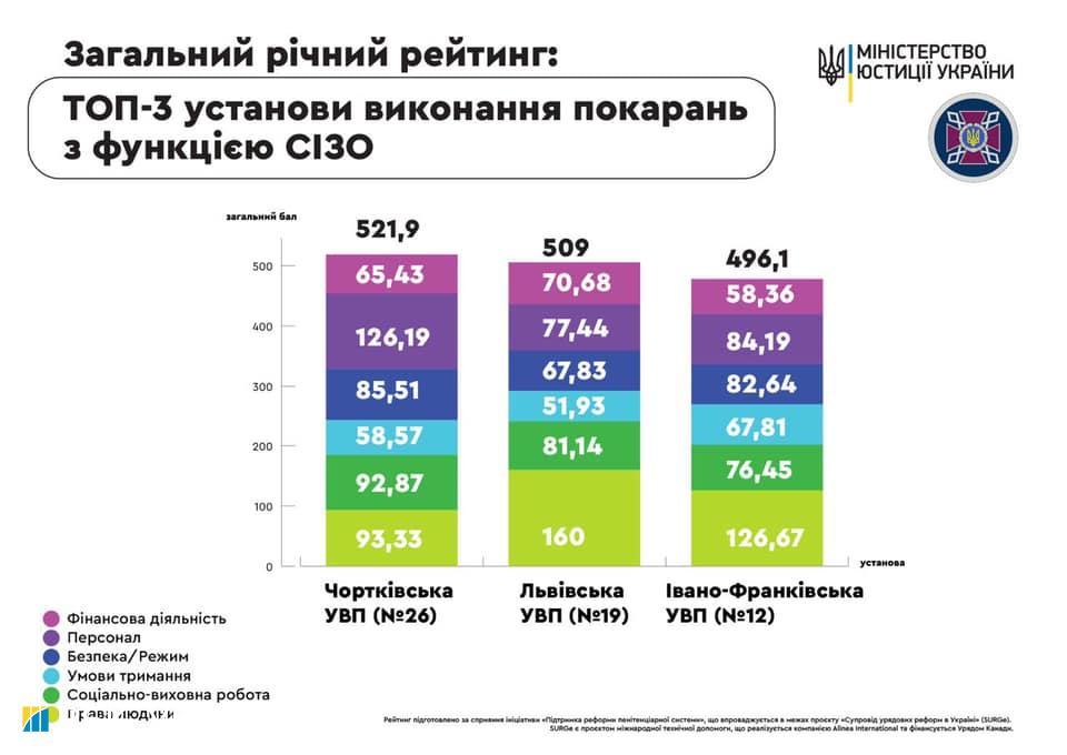 Названо найкращі українські тюрми: віртуальна карта