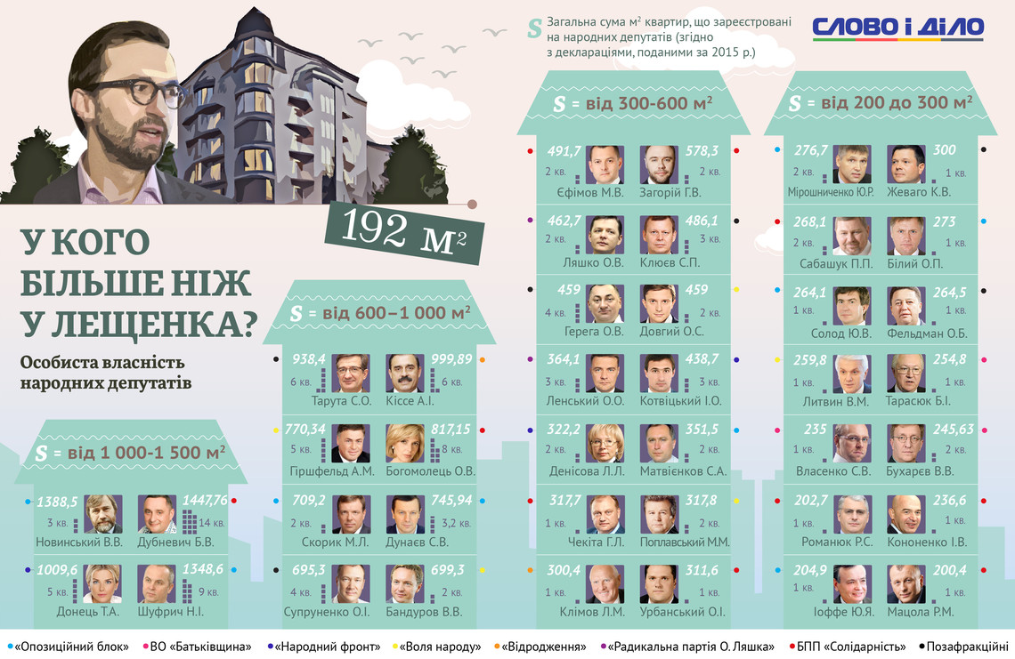 недвижимость