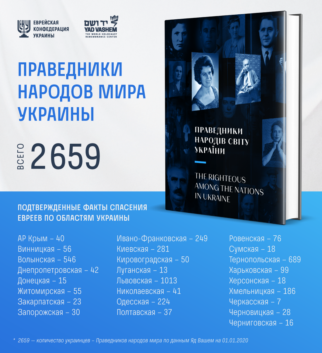 Ложкін: ЄКУ і Яд Вашем випустять книгу праведників народів світу України