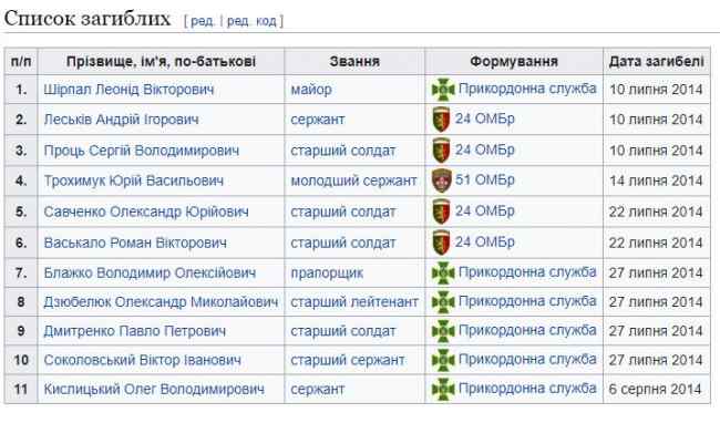 Сегодня 4 года завершению боев за Довжанский