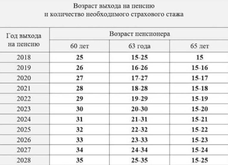 В Україні у 2020 році підвищать вимоги до одержувачів пенсій: усі подробиці