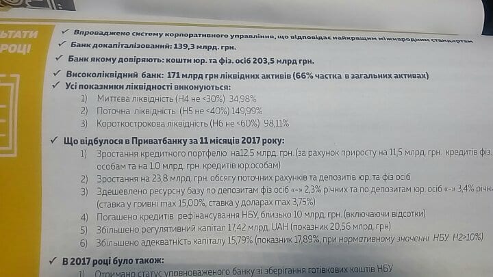 У Мінфіні назвали рівень ліквідності активів ПриватБанку
