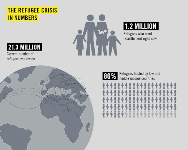 звіт Amnesty International по прийняттю біженців різними країнами 3