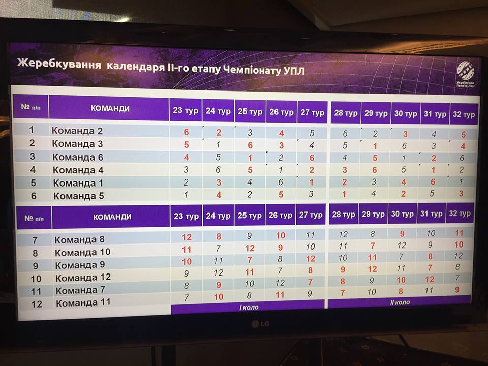 Состоялась жеребьевка второго этапа чемпионата Украины-2017/18