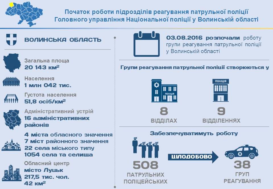 На Волыни начала работу группа быстрого реагирования полиции, - Аваков