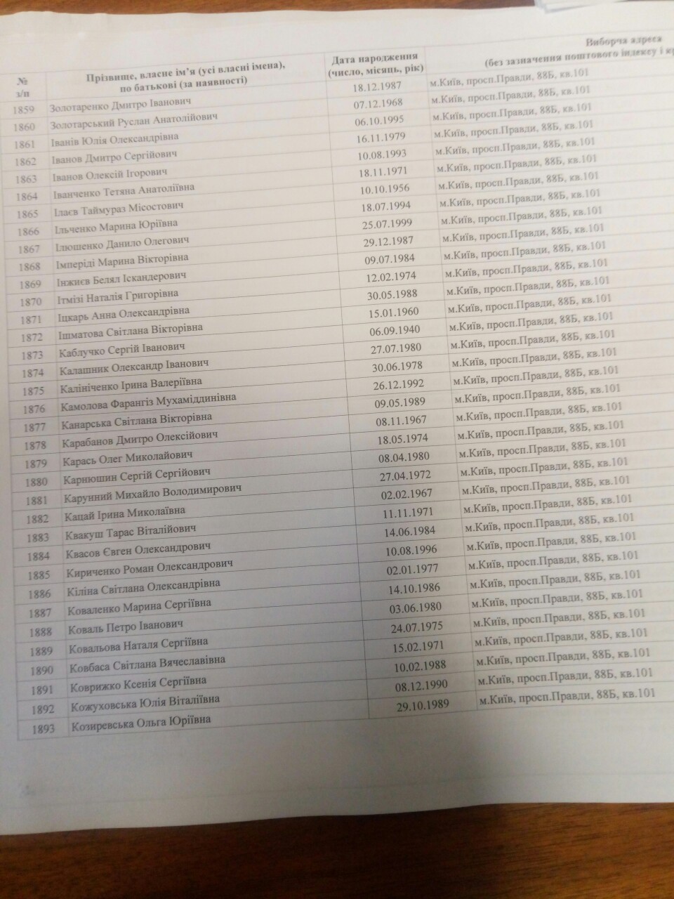 &quot;Батькивщина&quot; обнаружила в списках избирателей &quot;аномальные&quot; квартиры