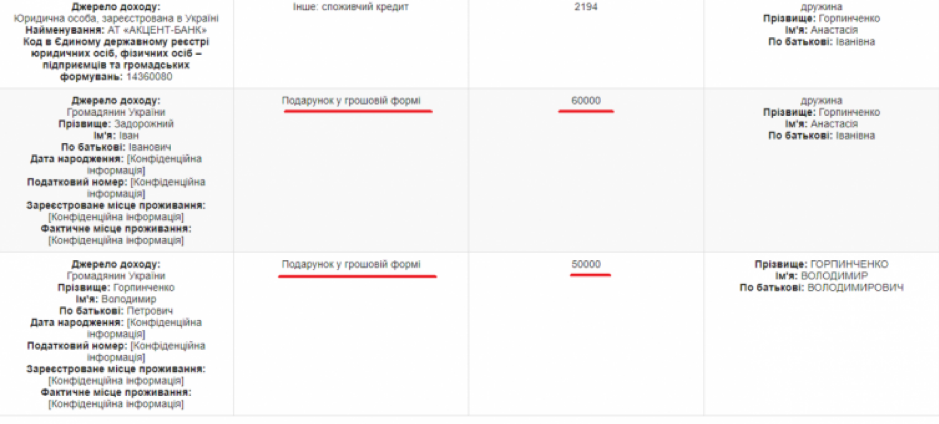 Прокурор из Харьковской области внес в декларацию &quot;подаренные&quot; деньги после расследования журналистов
