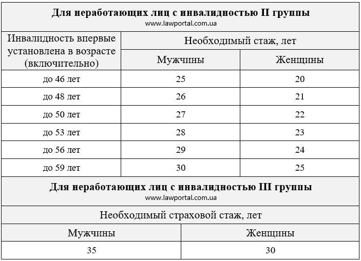 Особлива пенсія в Україні: хто може отримувати і скільки платять