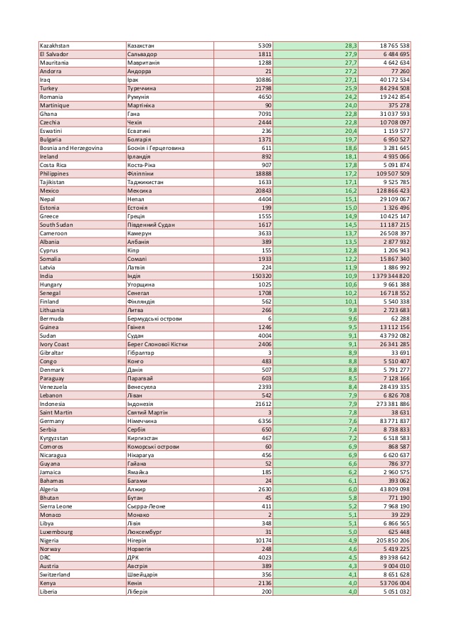 Минздрав определил страны &quot;красной зоны&quot; по COVID-19: список