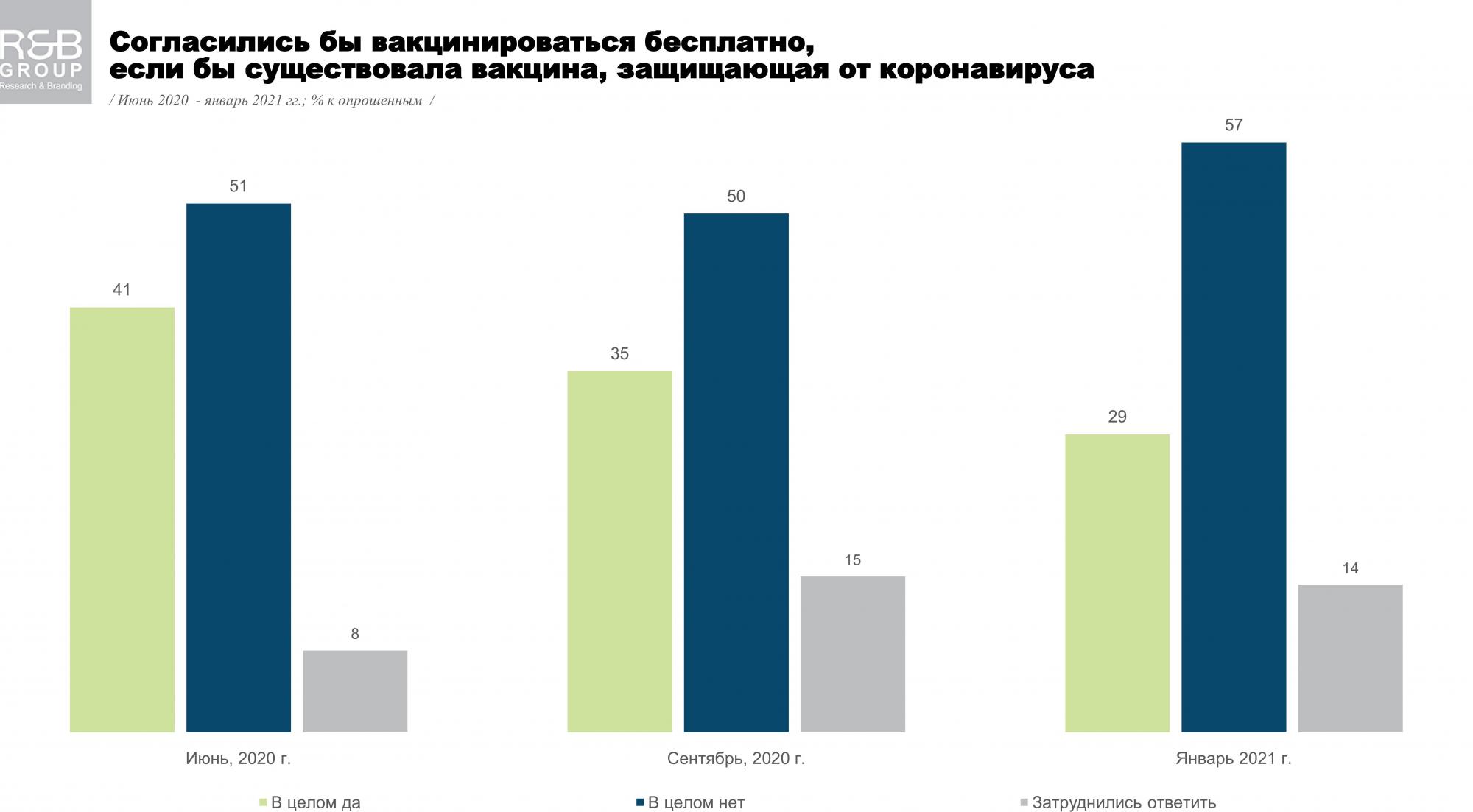 Украинцы назвали приемлемую стоимость вакцины от COVID-19