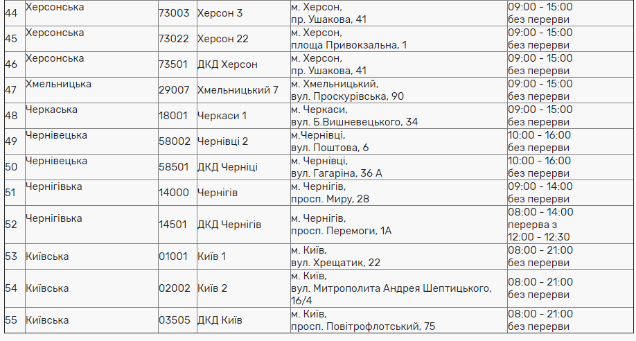 Як працюватимуть банки і пошта на День Конституції: графіки
