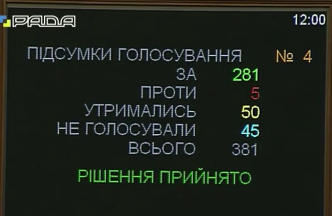 Рада приняла закон о судоустройстве и статусе судей