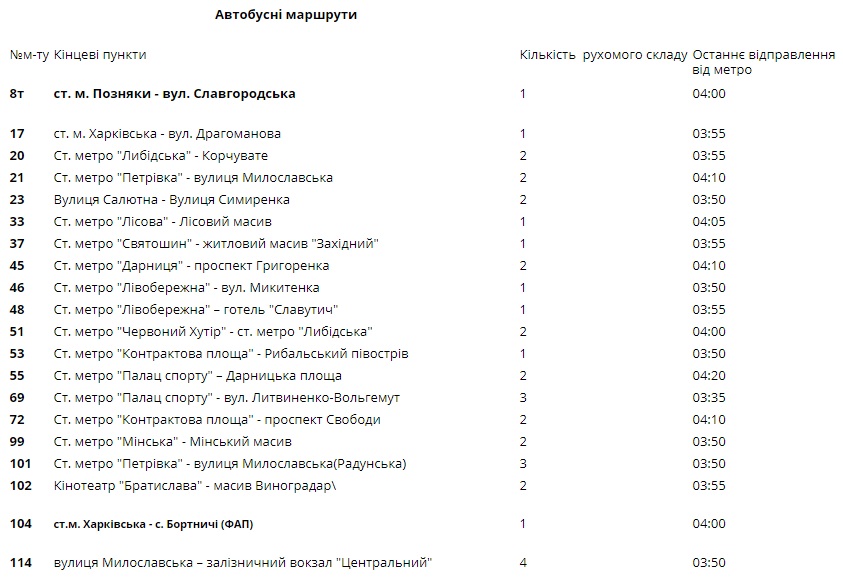 Оприлюднили зміни у роботі міського транспорту Києва на період свят