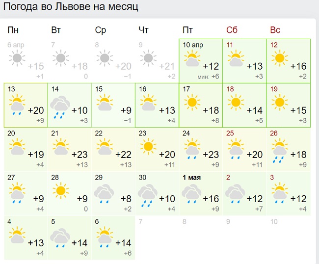 Целая неделя жары: в Украину придет настоящее апрельское чудо