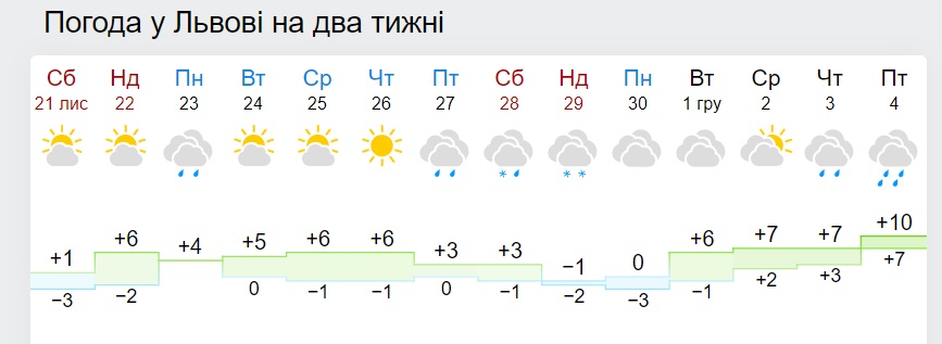 Беспросветные осадки и рекорды температуры: синоптики обновили прогноз на конец осени