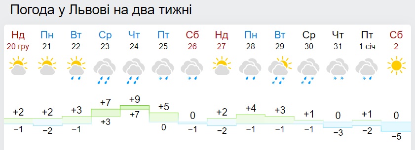 Синоптики різко змінили прогноз погоди на Новий рік