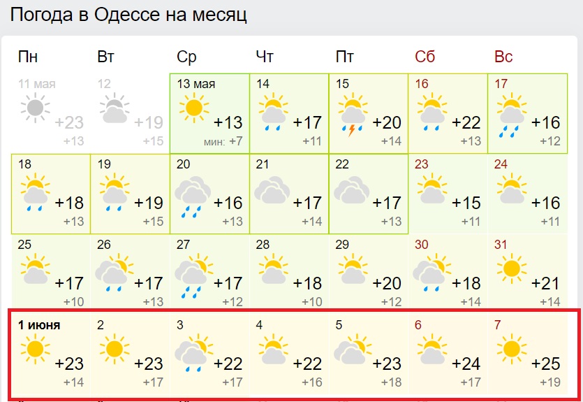 Синоптики дали новий прогноз на червень: тепла не чекайте