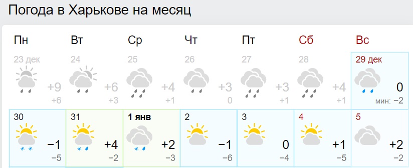 В Україну знову повернеться аномальне тепло: синоптики назвали дату