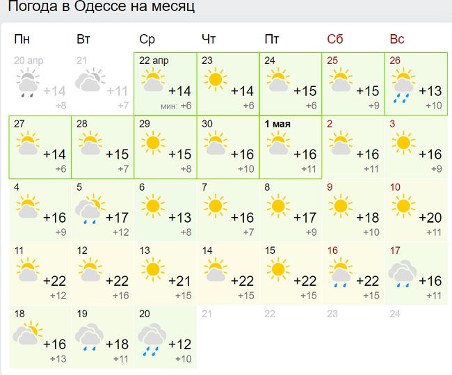 Синоптики різко змінили прогноз на травень в Україні: настане посуха